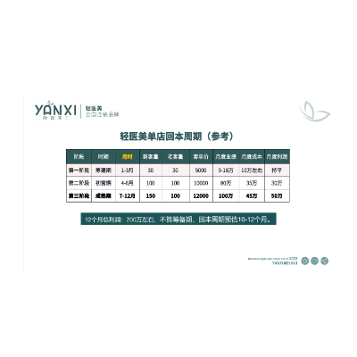 颜禧美汇轻医美加盟项目图3