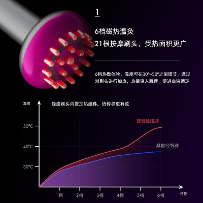 经络刷按摩器疏通经络全身通用养生神器背部淋巴肩颈理疗劲部抖音图2