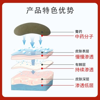乳腺保健贴爆款乳康贴乳安贴胸部护理贴乳房疏通乳贴正品批发代发图2
