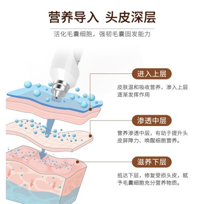 头皮护理水博士无创水光养护头皮滋养仪高压喷射美容美发导入仪图3