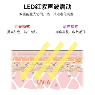 跨境高周波电疗仪 臭氧祛痘仪 美容仪 高频臭氧梳 厂家直供电疗棒图4