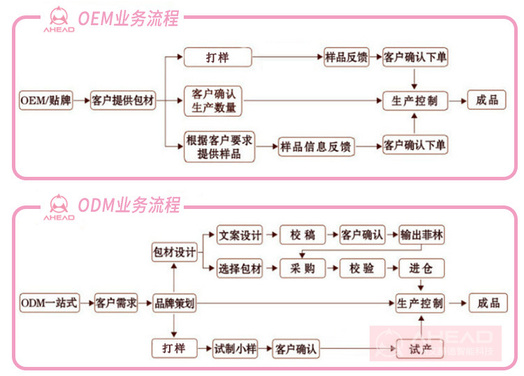 艾赫德OEM水印