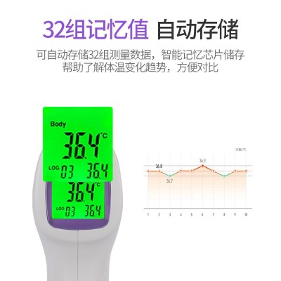 工厂批发医用体温枪家用非接触式额温枪人体温度计婴儿红外测温仪图2