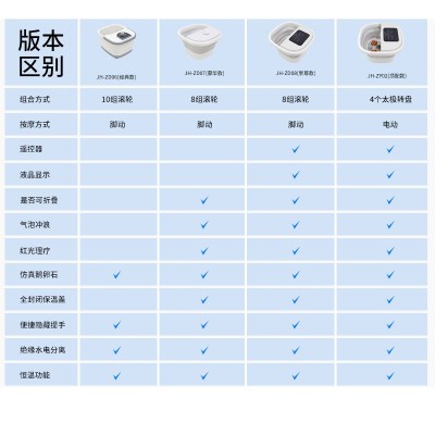 跨境折叠泡脚桶电动按摩足浴盆批发全自动家用高深足浴桶一件代发图2