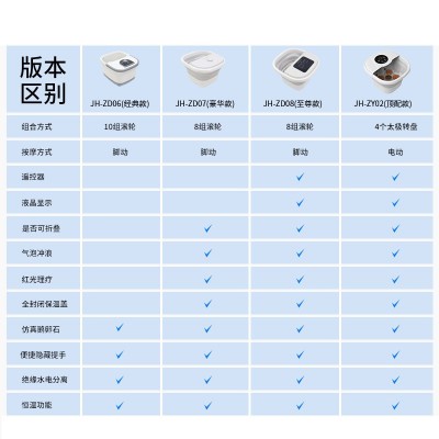 跨境可折叠足浴盆泡脚桶电动按摩器加热自动泡脚盆深桶家用足疗机图2