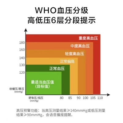 中文医用电子血压计家用全自动血压测量仪英文上臂式医用款血压计图2