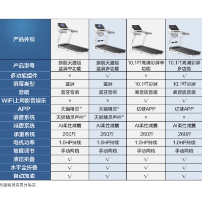 新款精灵跑步机家用款多功能小型超静音折叠减肥电动走步健身器材图4
