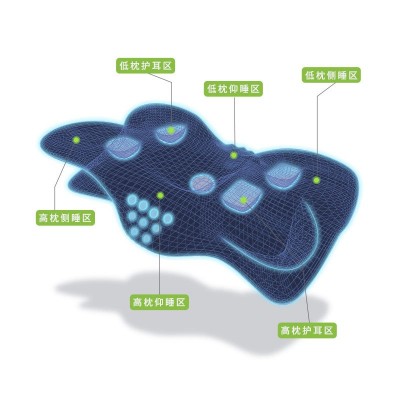 跨境人体工学慢回弹记忆棉枕头睡眠护颈椎枕头侧睡蝶形枕记忆枕图3